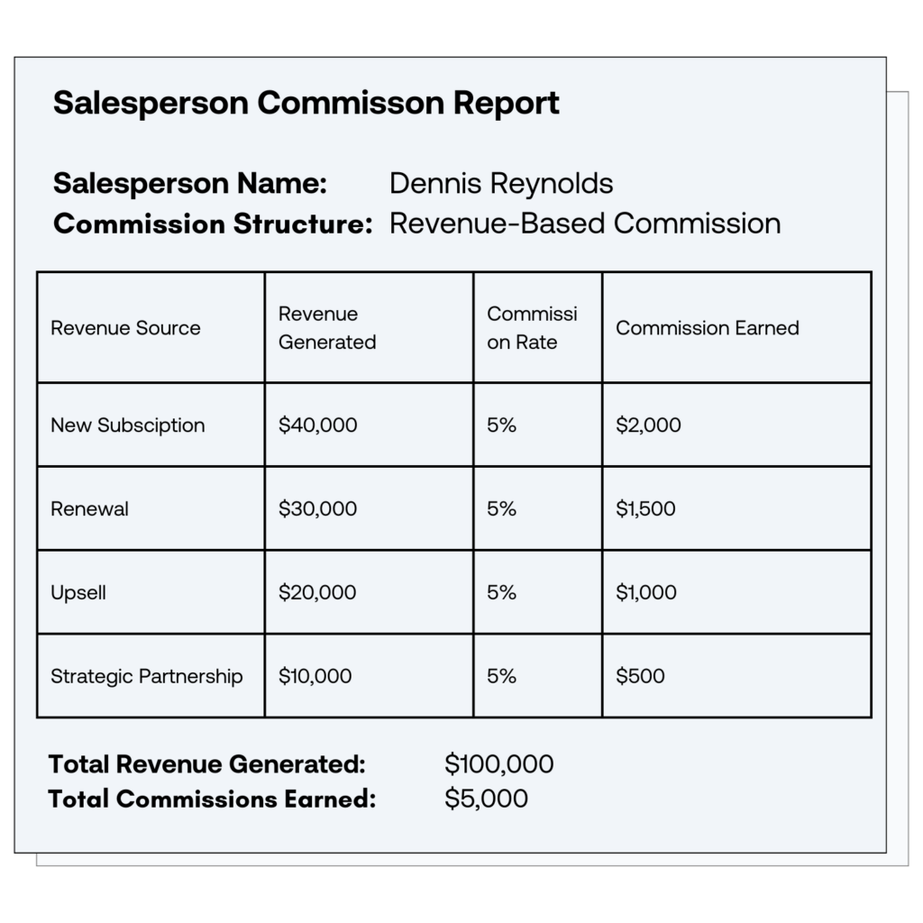 An example of a commission report for a revenue-based structure in B2B SaaS.