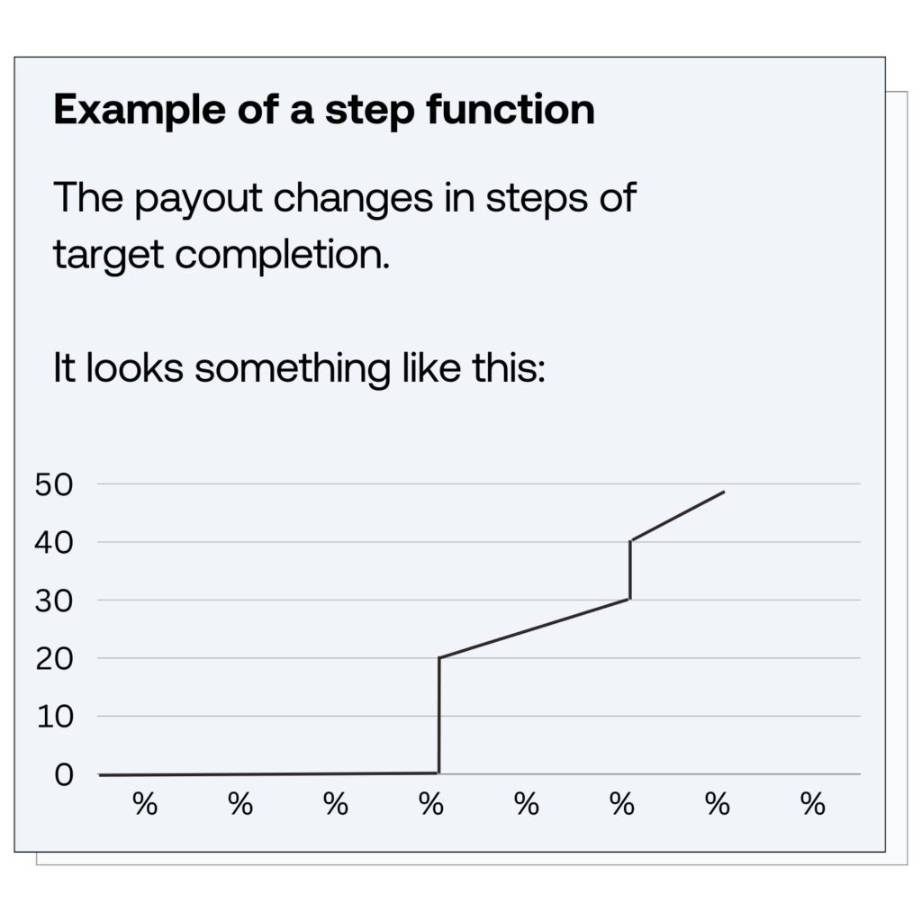 An example of a step function in action as part of a commission structure.