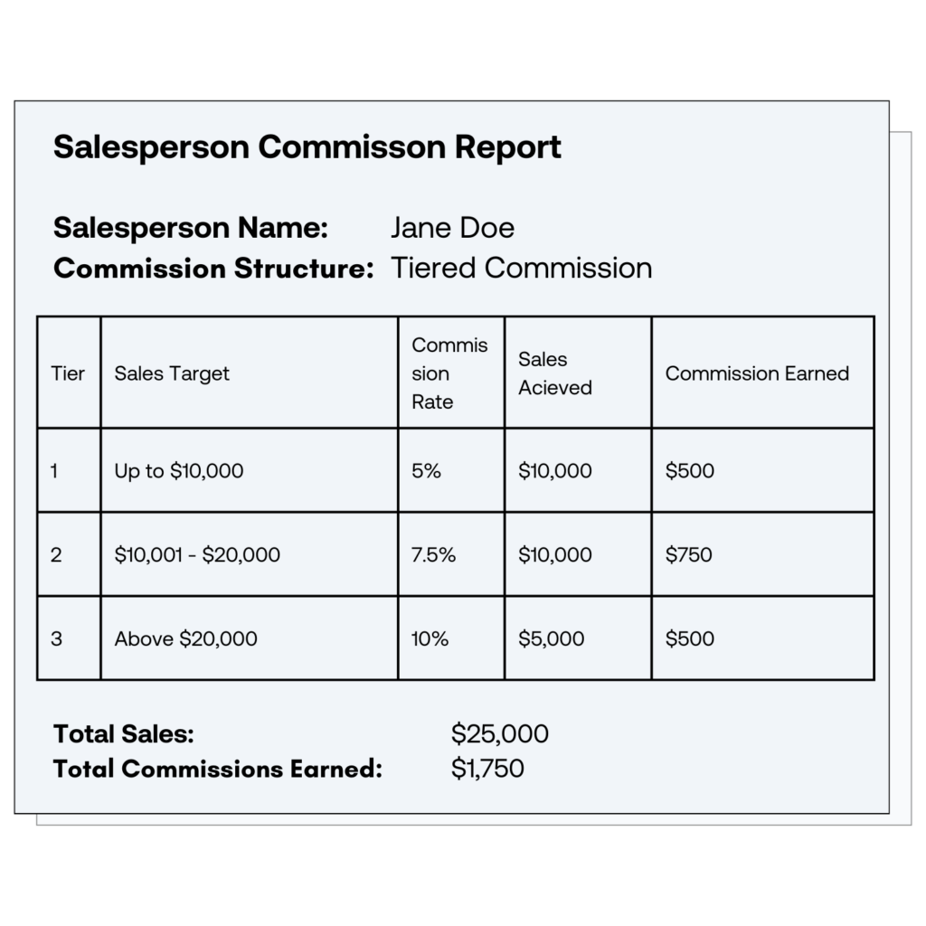 An example of a commission report for a tiered structure in B2B SaaS.